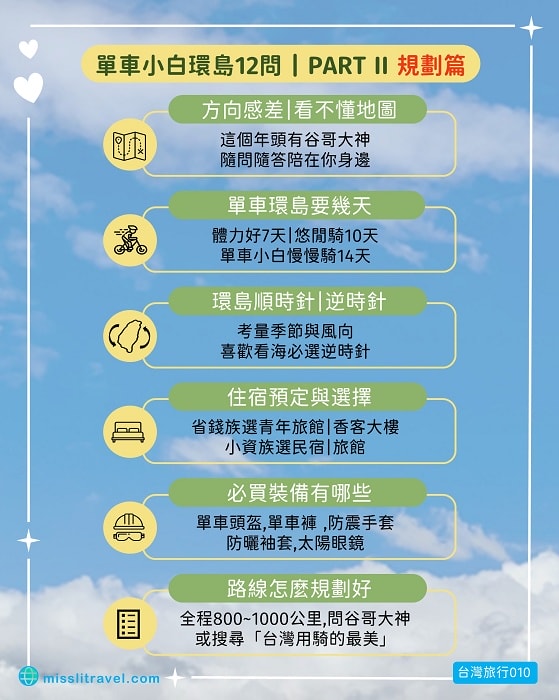 【單車環島】單車小白環島12問|不藏私6個秘訣|EP2規劃篇 - 第1張圖