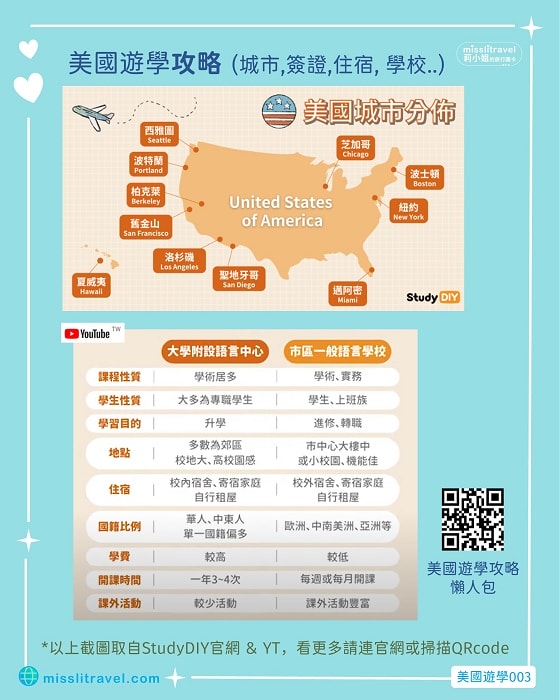 【美國遊學】30+上班族圓夢之旅|遊學城市和語言學校怎麼選 - 第3張圖