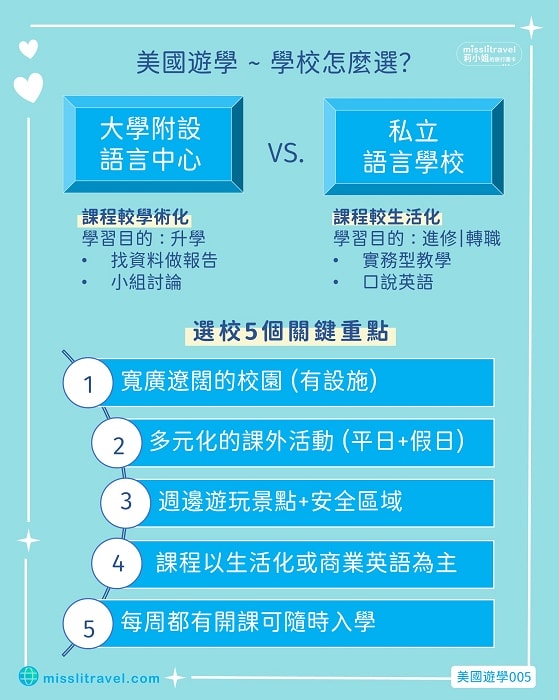 【美國遊學】30+上班族圓夢之旅|遊學城市和語言學校怎麼選 - 第8張圖