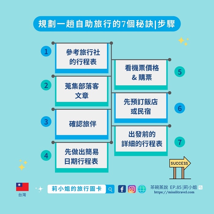 【Podcast】第1次自助旅行7秘訣|茶碗蒸說 ft.莉小姐的旅行圖卡 - 第4張圖