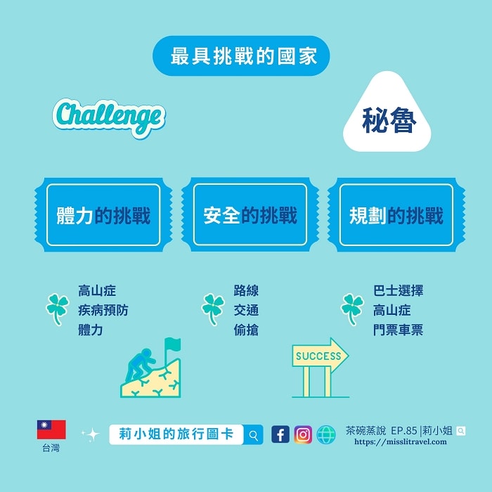 【Podcast】第1次自助旅行7秘訣|茶碗蒸說 ft.莉小姐的旅行圖卡 - 第7張圖