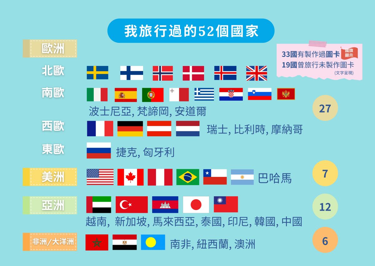 走過52個國家|33篇旅行圖卡 × 世界風景收藏地圖 - 第9張圖 走過52個國家,莉小姐用33張旅行圖卡帶你看見世界旅行的樣子。從北歐雪景到南歐陽光,從歐洲古城到亞洲文化,每一張都藏著旅行的靈感與記憶,一起「視飛」環遊世界。