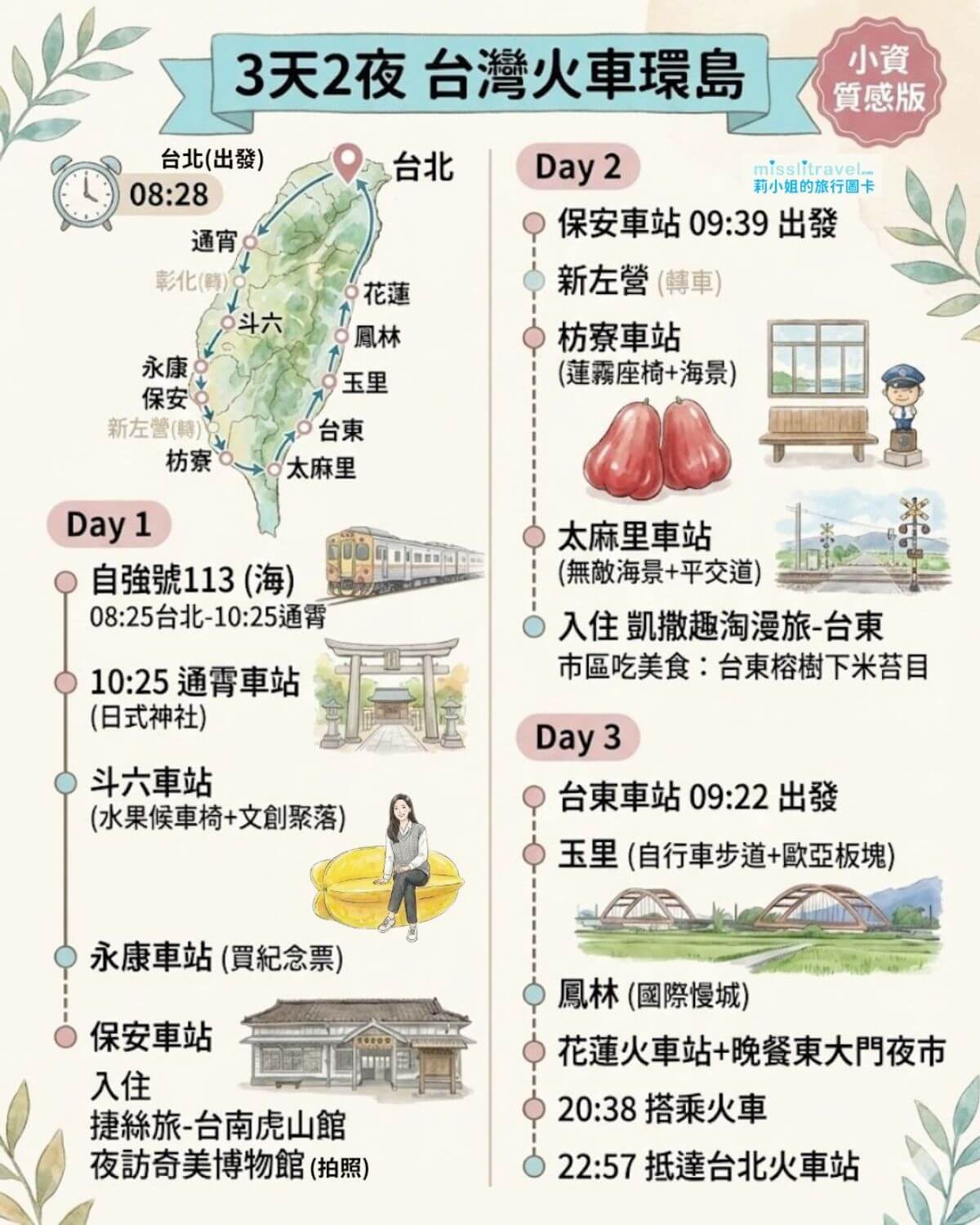 【台灣火車環島】三天兩夜小資質感版｜新手入門路線，一次收集山海風景與預算重點