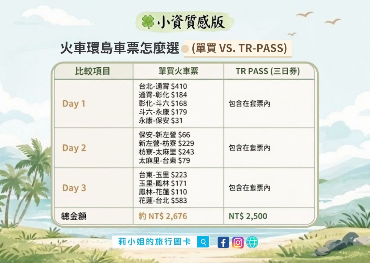 【台灣火車環島】三天兩夜小資質感版｜新手入門路線，一次收集山海風景與預算重點