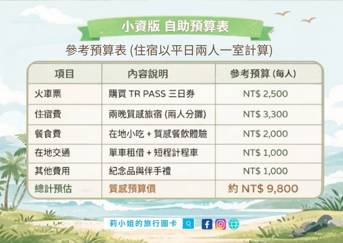 【台灣火車環島】三天兩夜小資質感版｜新手入門路線，一次收集山海風景與預算重點