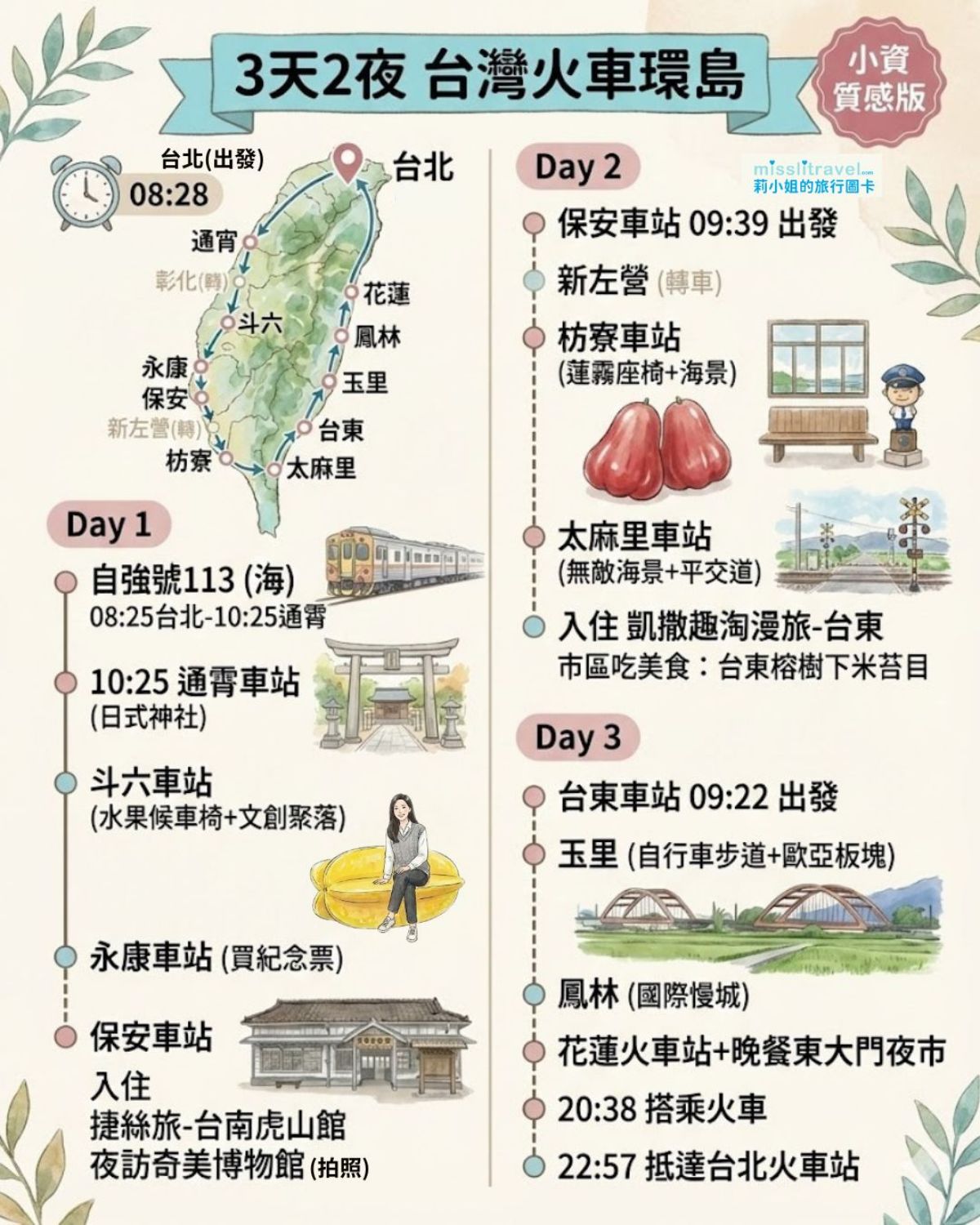 【台灣火車環島】三天兩夜環島怎麼選?3 種火車環島玩法一次整理 - 第3張圖 台灣火車環島小資質感版三天兩夜路線