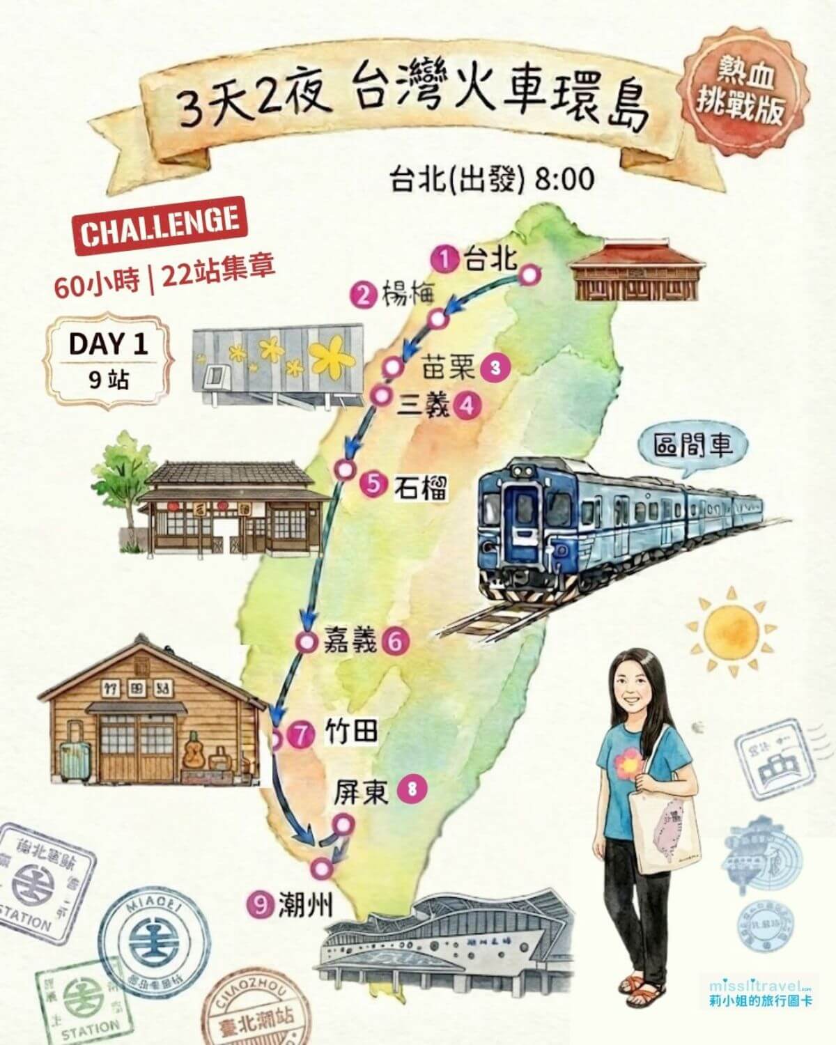 【台灣火車環島】三天兩夜｜熱血挑戰版｜60 小時 22 站集章玩法