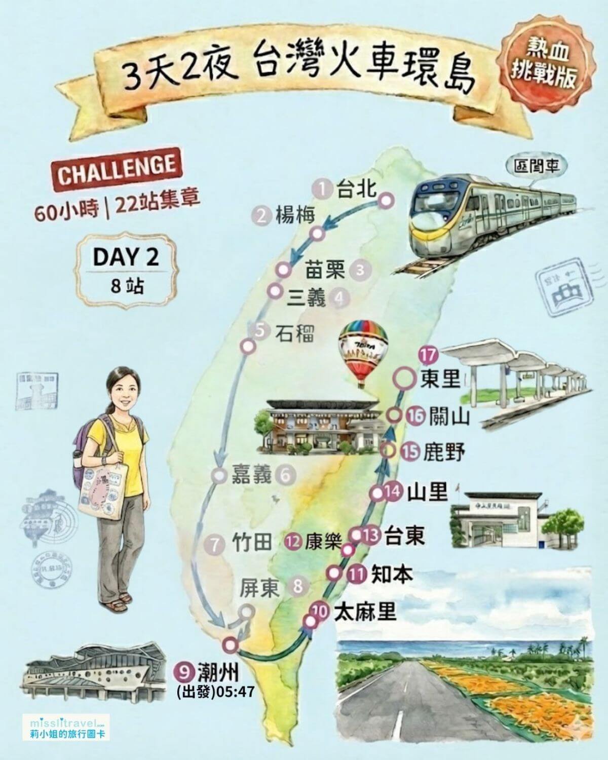 【台灣火車環島】三天兩夜｜熱血挑戰版｜60 小時 22 站集章玩法