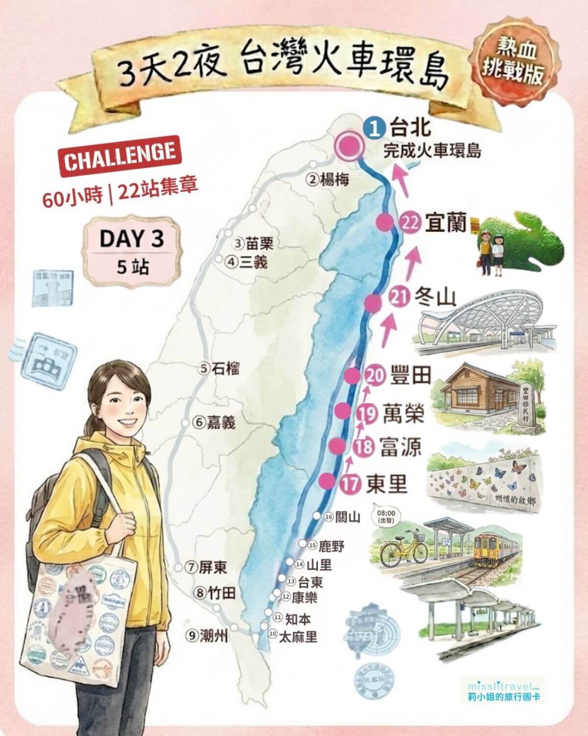 【台灣火車環島】三天兩夜｜熱血挑戰版｜60 小時 22 站集章玩法