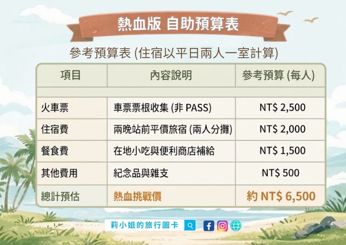 【台灣火車環島】三天兩夜｜熱血挑戰版｜60 小時 22 站集章玩法