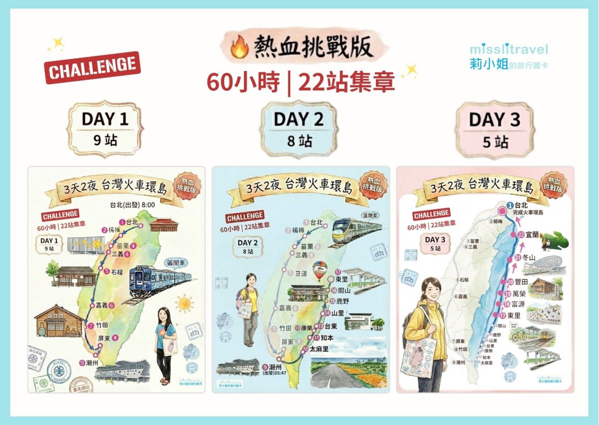 【台灣火車環島】三天兩夜｜熱血挑戰版｜60 小時 22 站集章玩法