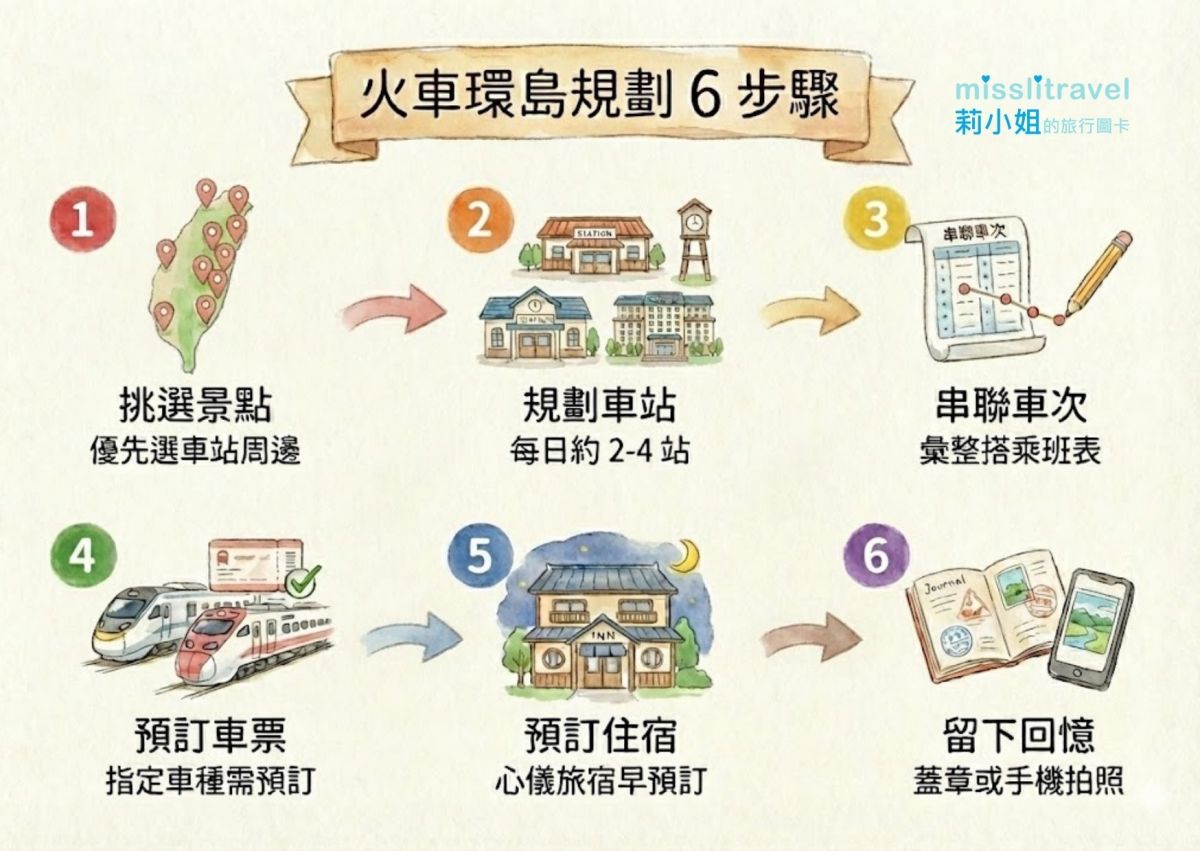 【台灣火車環島】三天兩夜環島怎麼選?3 種火車環島玩法一次整理 - 第6張圖 【台灣火車環島】三天兩夜環島怎麼選?3 種火車環島玩法一次整理