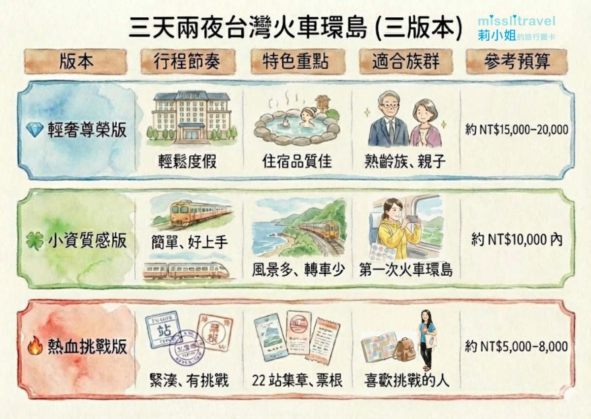 【台灣火車環島】三天兩夜環島怎麼選?3 種火車環島玩法一次整理 - 第5張圖 【台灣火車環島】三天兩夜環島怎麼選?3 種火車環島玩法一次整理