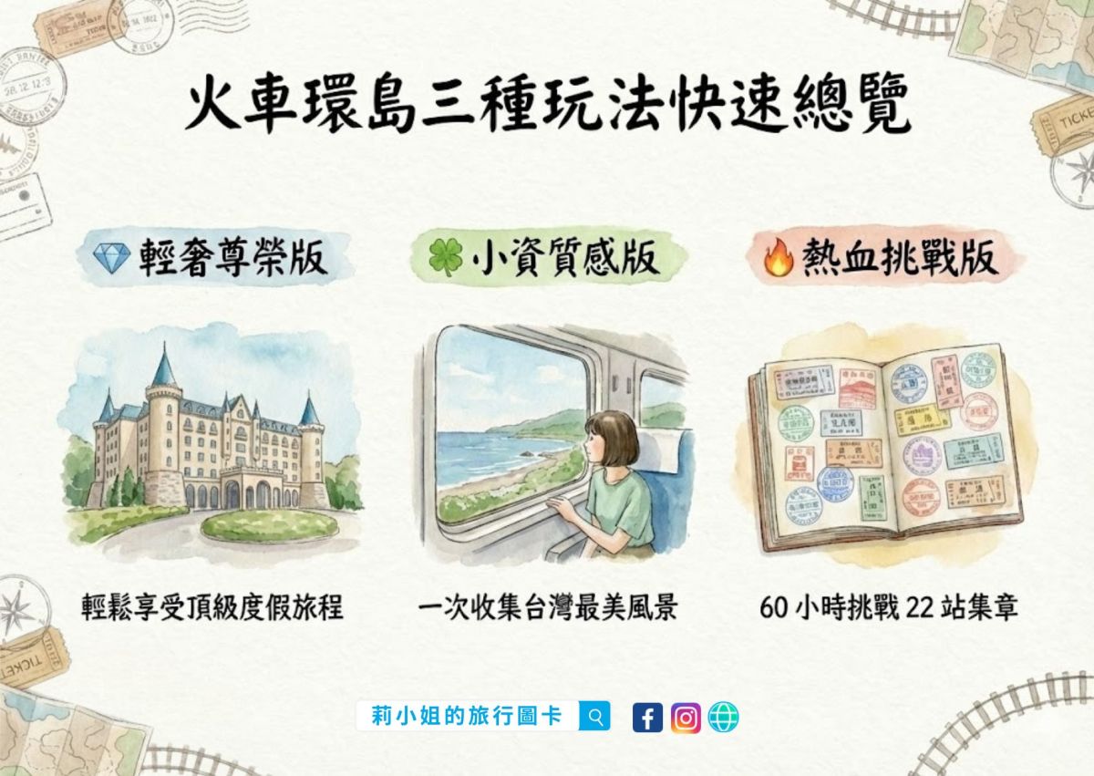 【台灣火車環島】三天兩夜環島怎麼選?3 種火車環島玩法一次整理 - 第1張圖 【台灣火車環島】三天兩夜環島怎麼選?3 種火車環島玩法一次整理