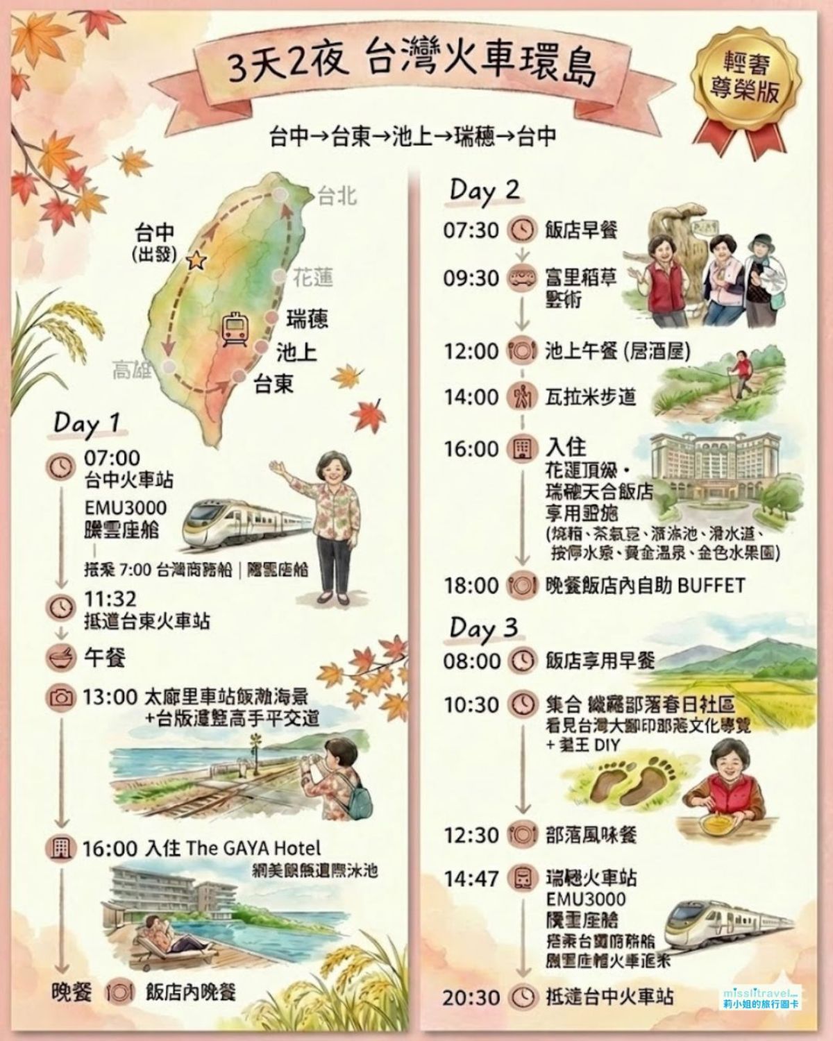 【台灣火車環島】三天兩夜環島怎麼選?3 種火車環島玩法一次整理 - 第2張圖 台灣火車環島輕奢尊榮版三天兩夜行程