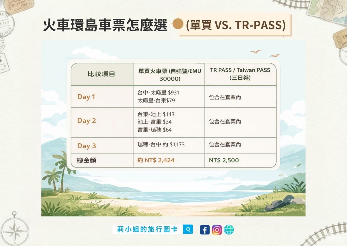 【台灣火車環島】三天兩夜|輕奢尊榮版|把環島走成一趟度假小旅行 - 第6張圖 【台灣火車環島】三天兩夜|輕奢尊榮版|把環島走成一趟度假小旅行