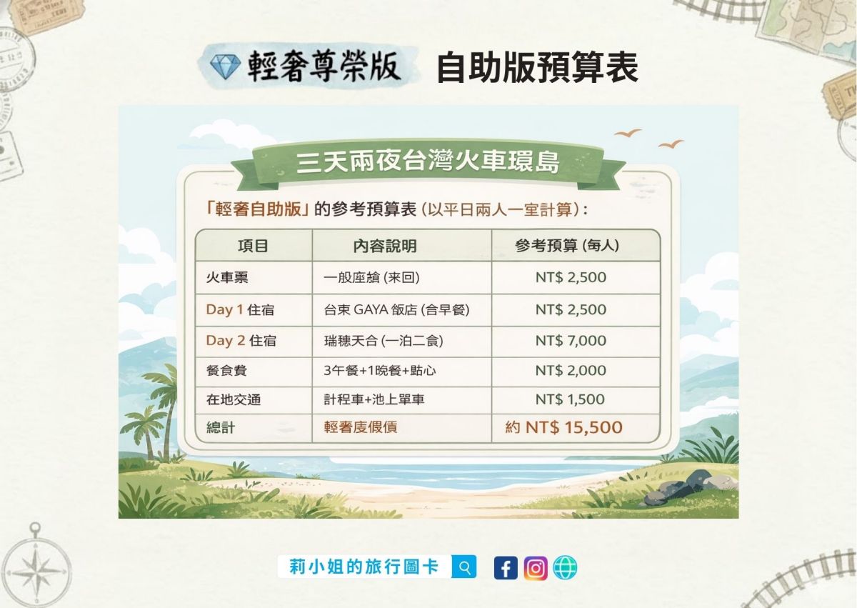 【台灣火車環島】三天兩夜|輕奢尊榮版|把環島走成一趟度假小旅行 - 第7張圖 【台灣火車環島】三天兩夜|輕奢尊榮版|把環島走成一趟度假小旅行