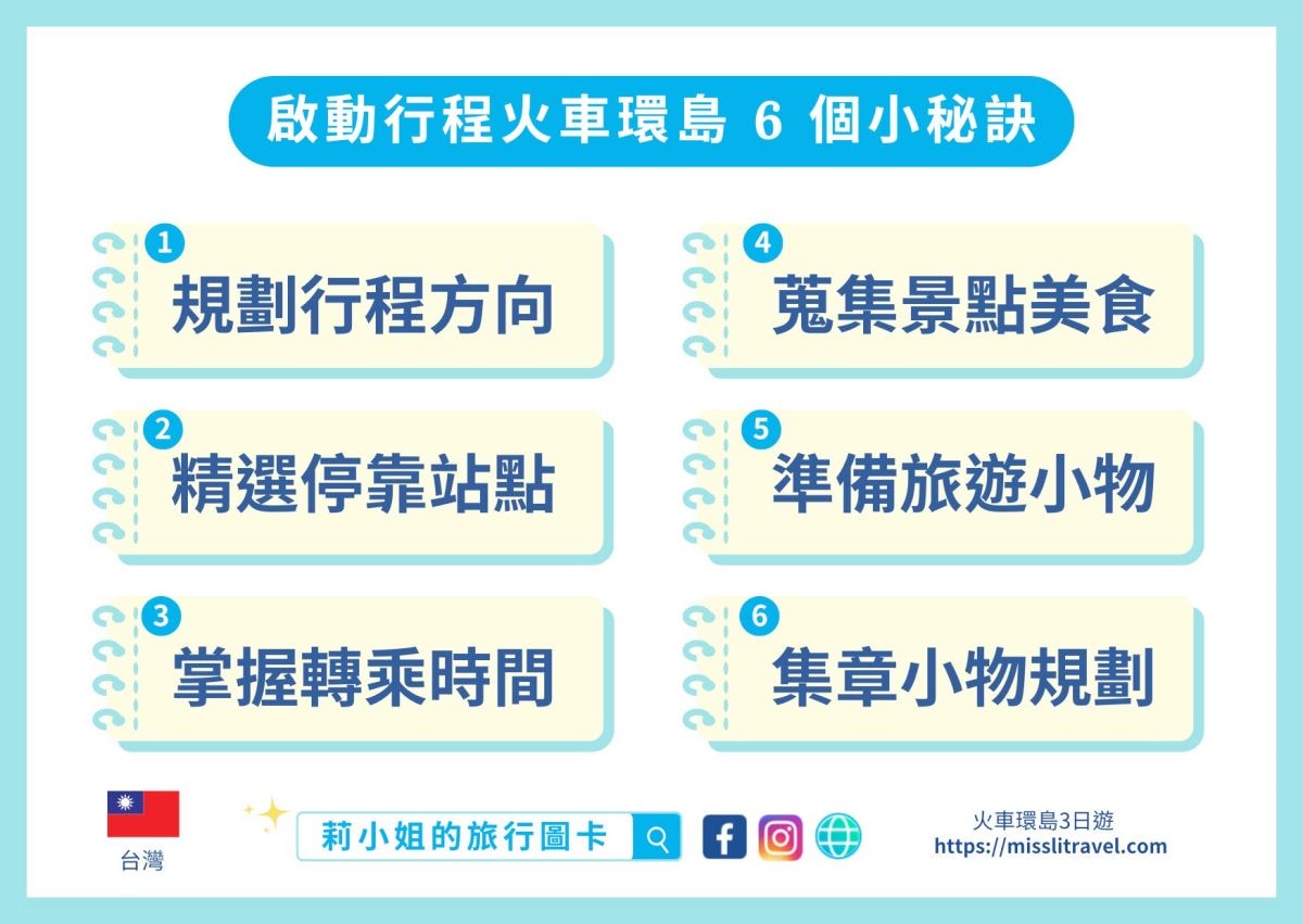 【台灣火車環島】3日攻略|超越想像|挑戰台灣最讚旅遊體驗 - 第9張圖 【台灣火車環島】3日攻略|超越想像|挑戰台灣最讚旅遊體驗