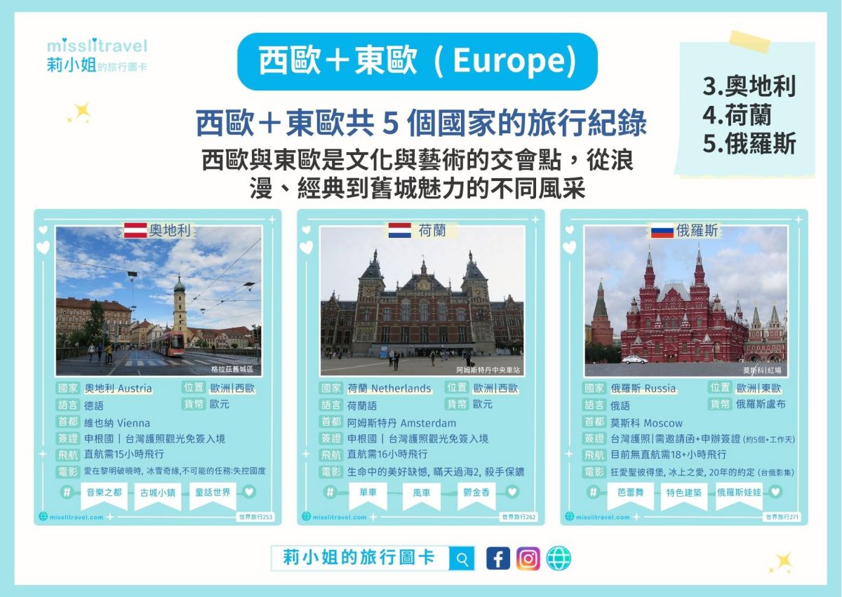 世界地圖_必去景點_莉小姐的旅行圖卡_自由行_團體遊_奧地利_荷蘭_俄羅斯