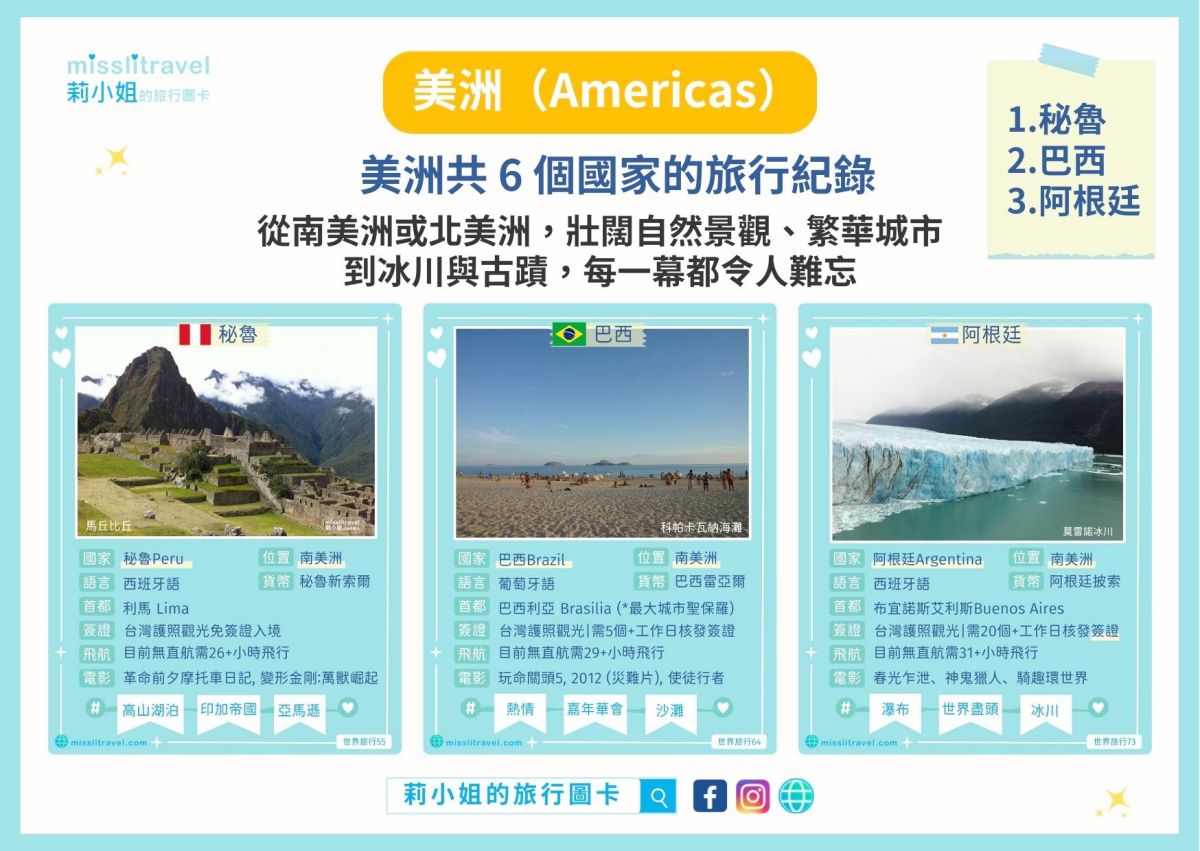 世界地圖_必去景點_秘魯_巴西_阿根廷_莉小姐的旅行圖卡_自由行