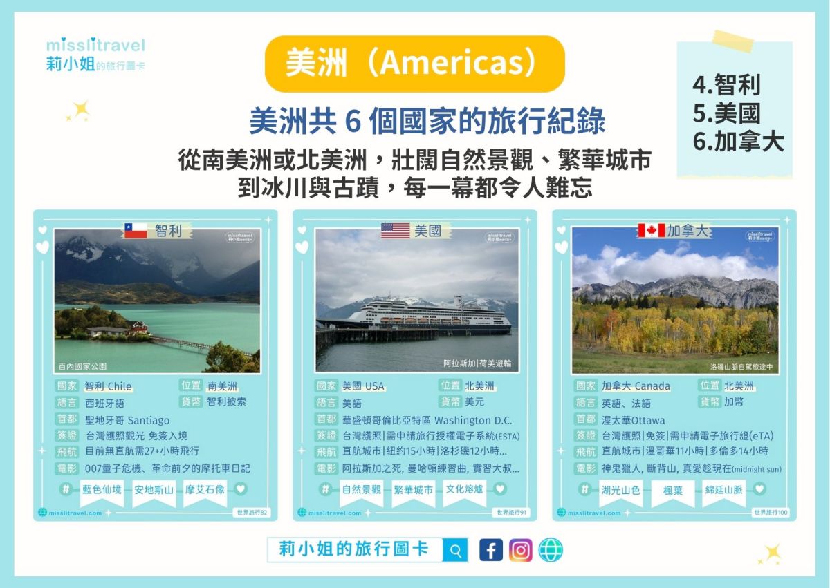 世界地圖_必去景點_智利_美國_加拿大_莉小姐的旅行圖卡_自由行
