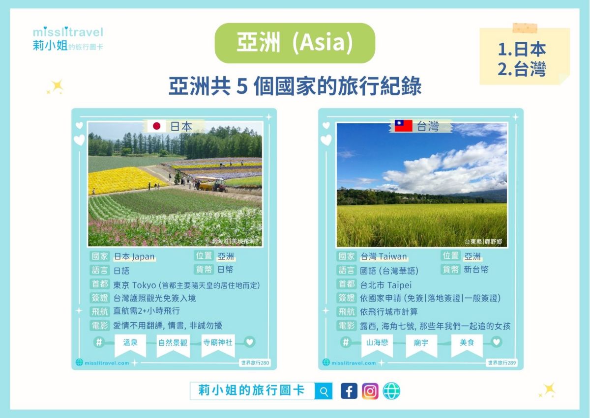 世界地圖_必去景點_莉小姐的旅行圖卡_自由行_日本_台灣