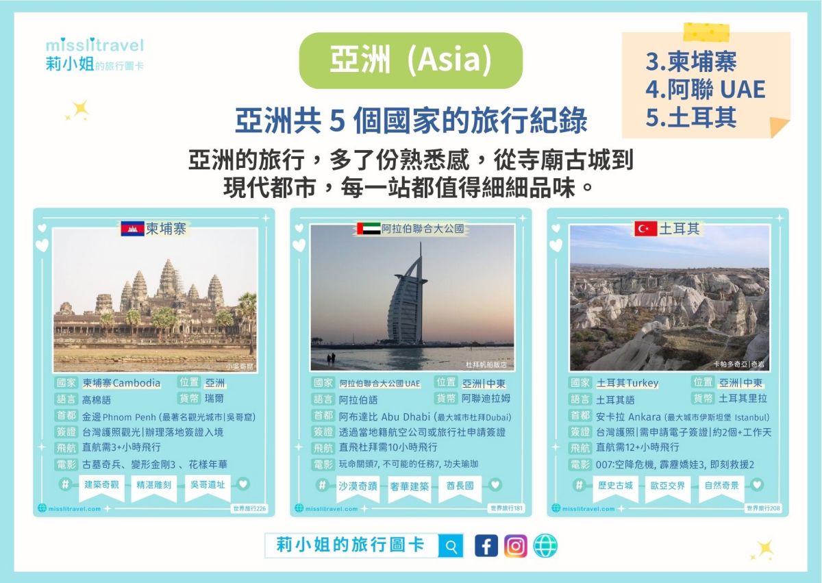 世界地圖_必去景點_莉小姐的旅行圖卡_柬埔寨_阿聯_土耳其