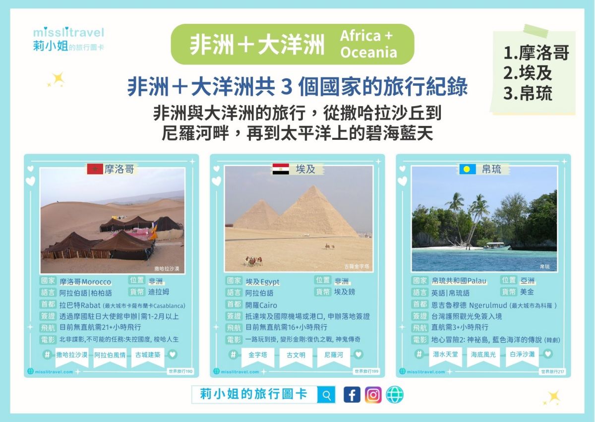 世界地圖_必去景點_摩洛哥_埃及_帛琉莉小姐的旅行圖卡