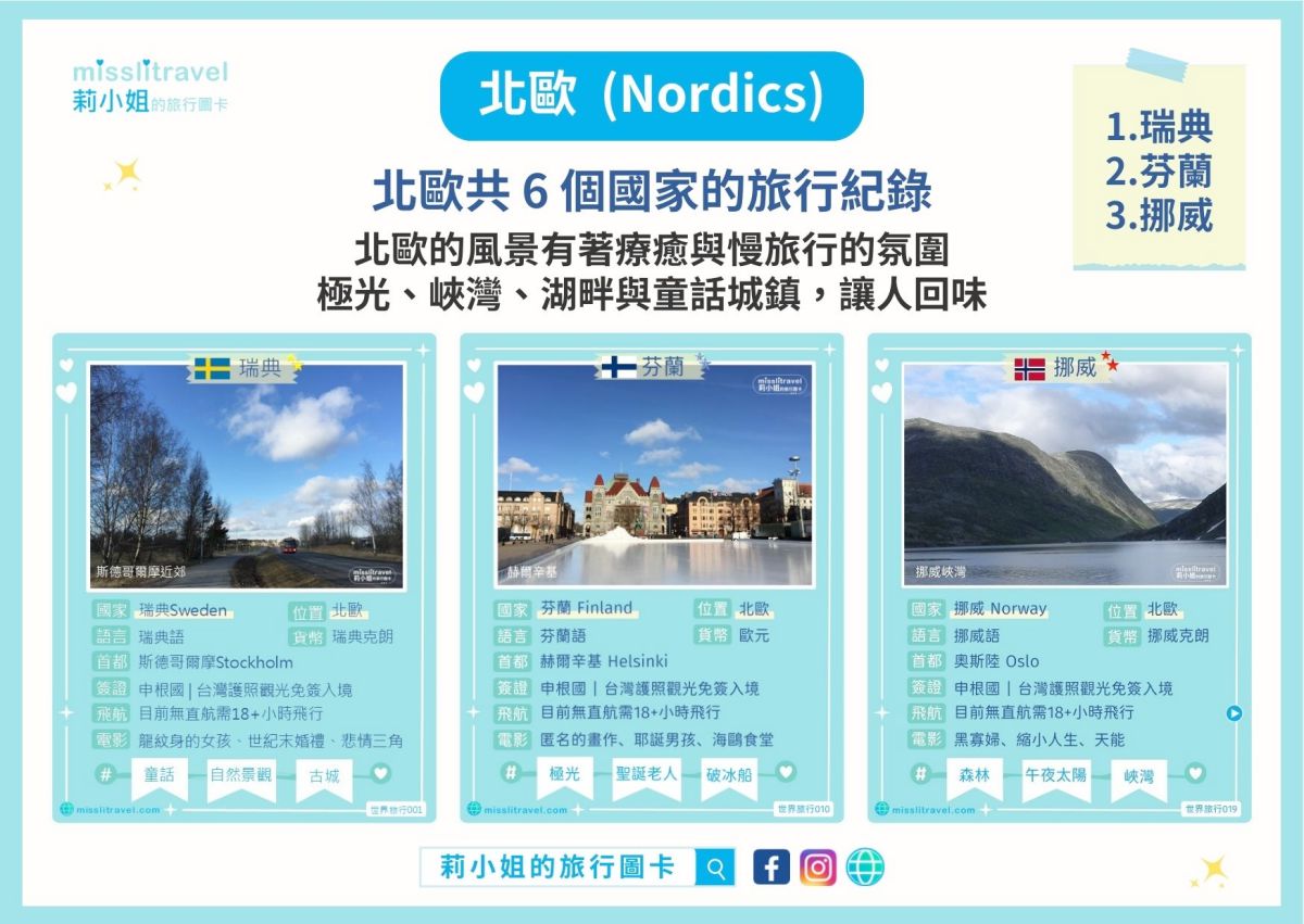 世界地圖_必去景點_莉小姐的旅行圖卡_自由行_團體遊_北歐