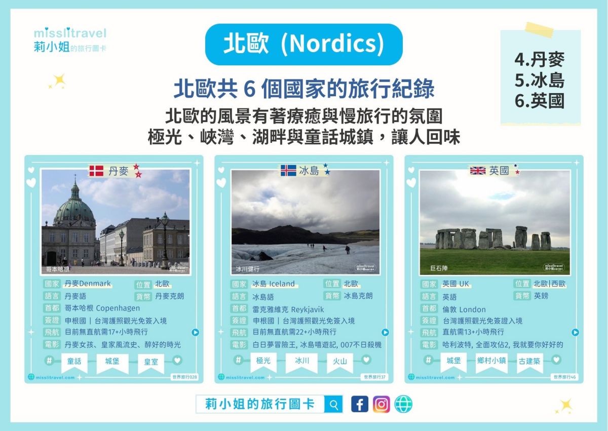 世界地圖_必去景點_莉小姐的旅行圖卡_自由行_團體遊_北歐_冰島_英國_丹麥