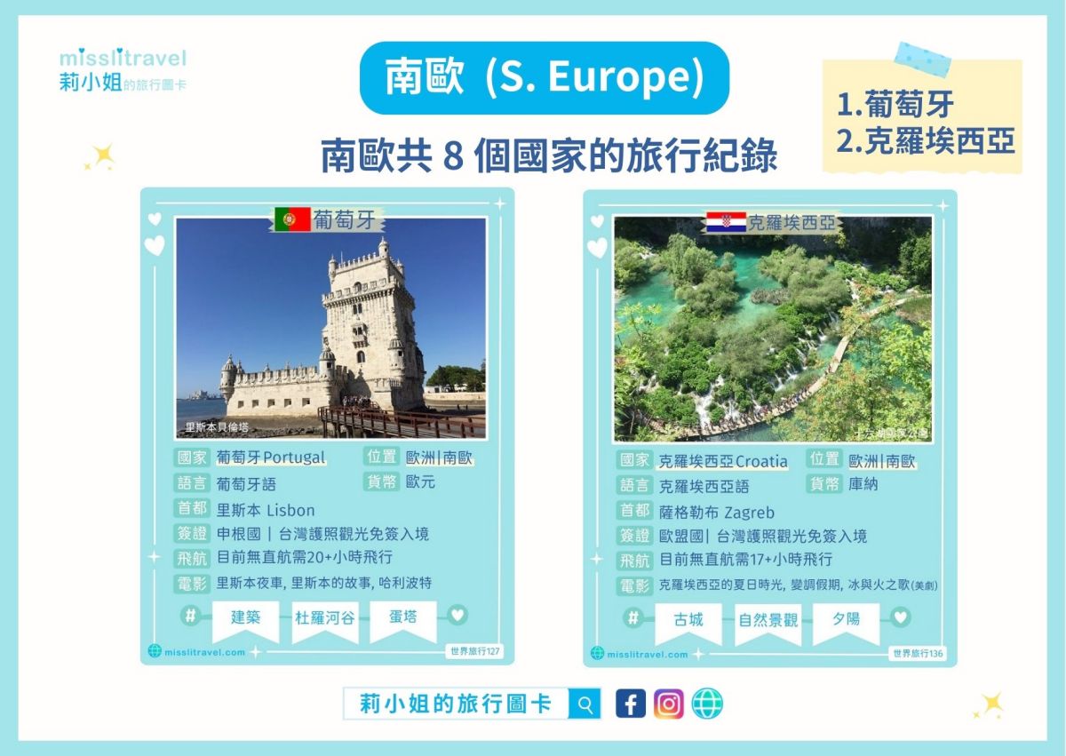 世界地圖_必去景點_莉小姐的旅行圖卡_自由行_葡萄牙_克羅埃西亞