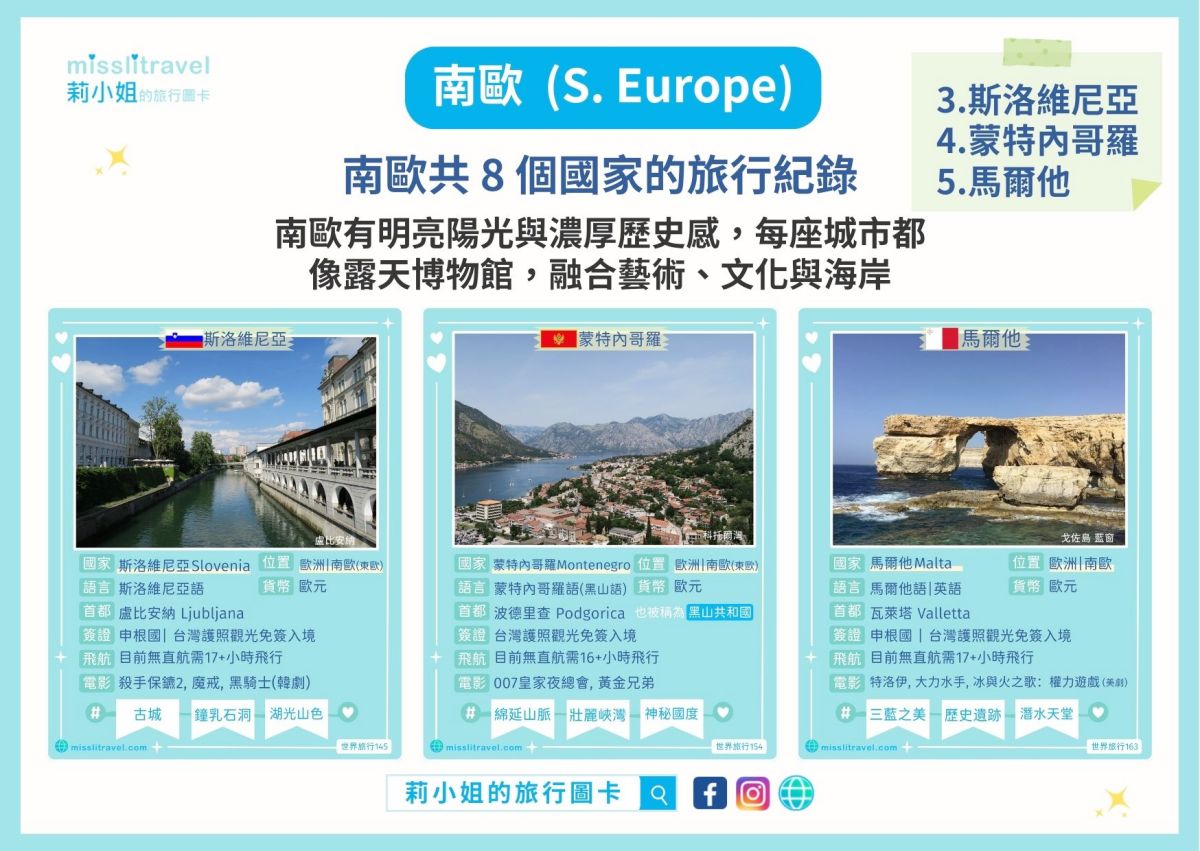 世界地圖_必去景點_莉小姐的旅行圖卡_自由行_斯洛維尼亞_蒙特內哥羅_馬爾他