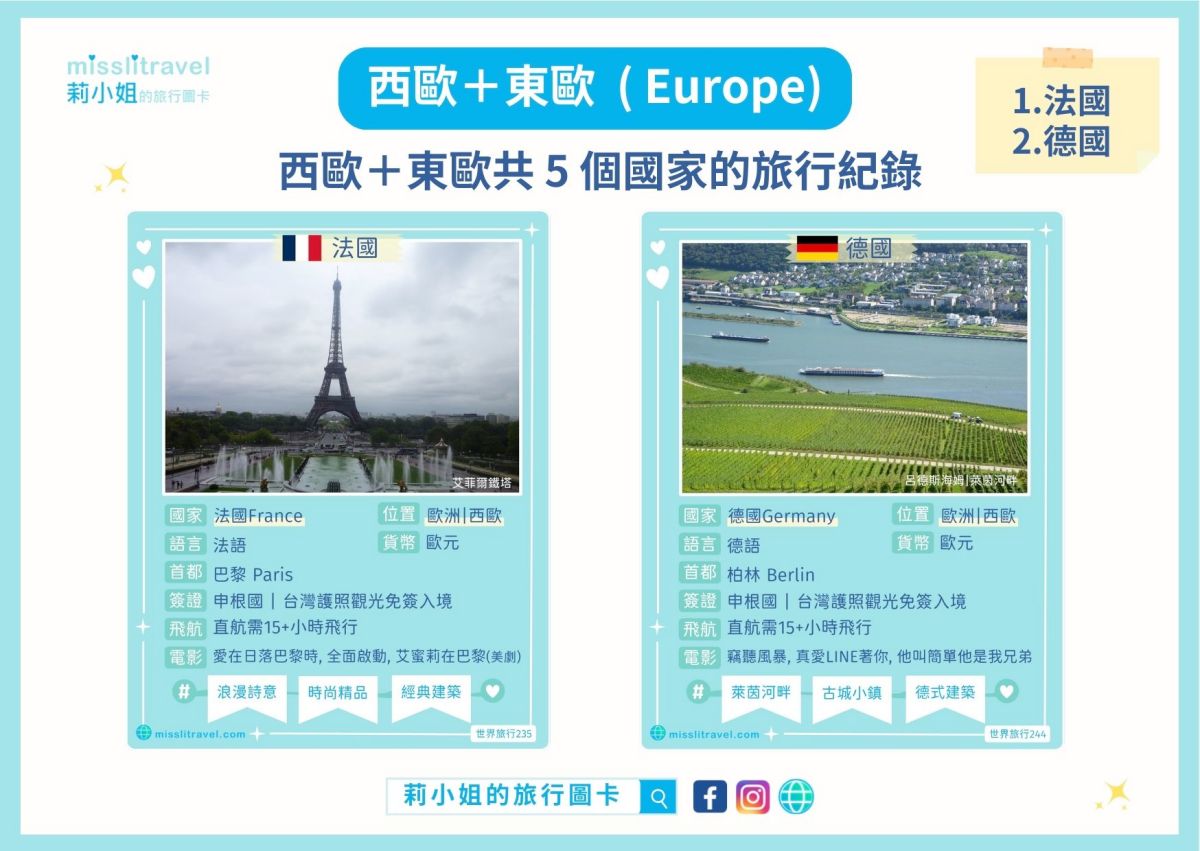 世界地圖_必去景點_莉小姐的旅行圖卡_自由行_德國_法國