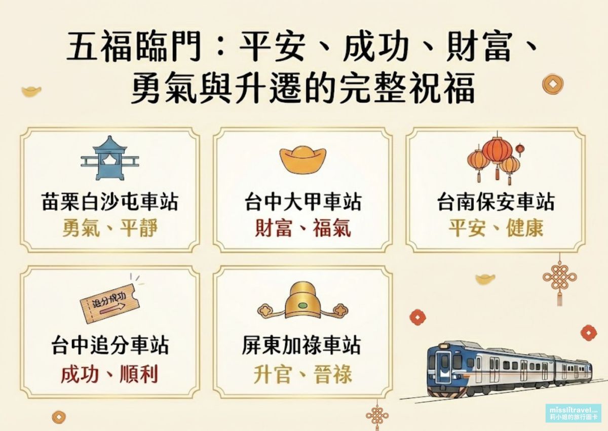 【鐵道旅行】全台5座開運祝福車站|不用開車!白沙屯媽祖、永保安康、追分成功 - 第2張圖 祝福開運車站_白沙屯_永保安康_追分成功_升官加祿