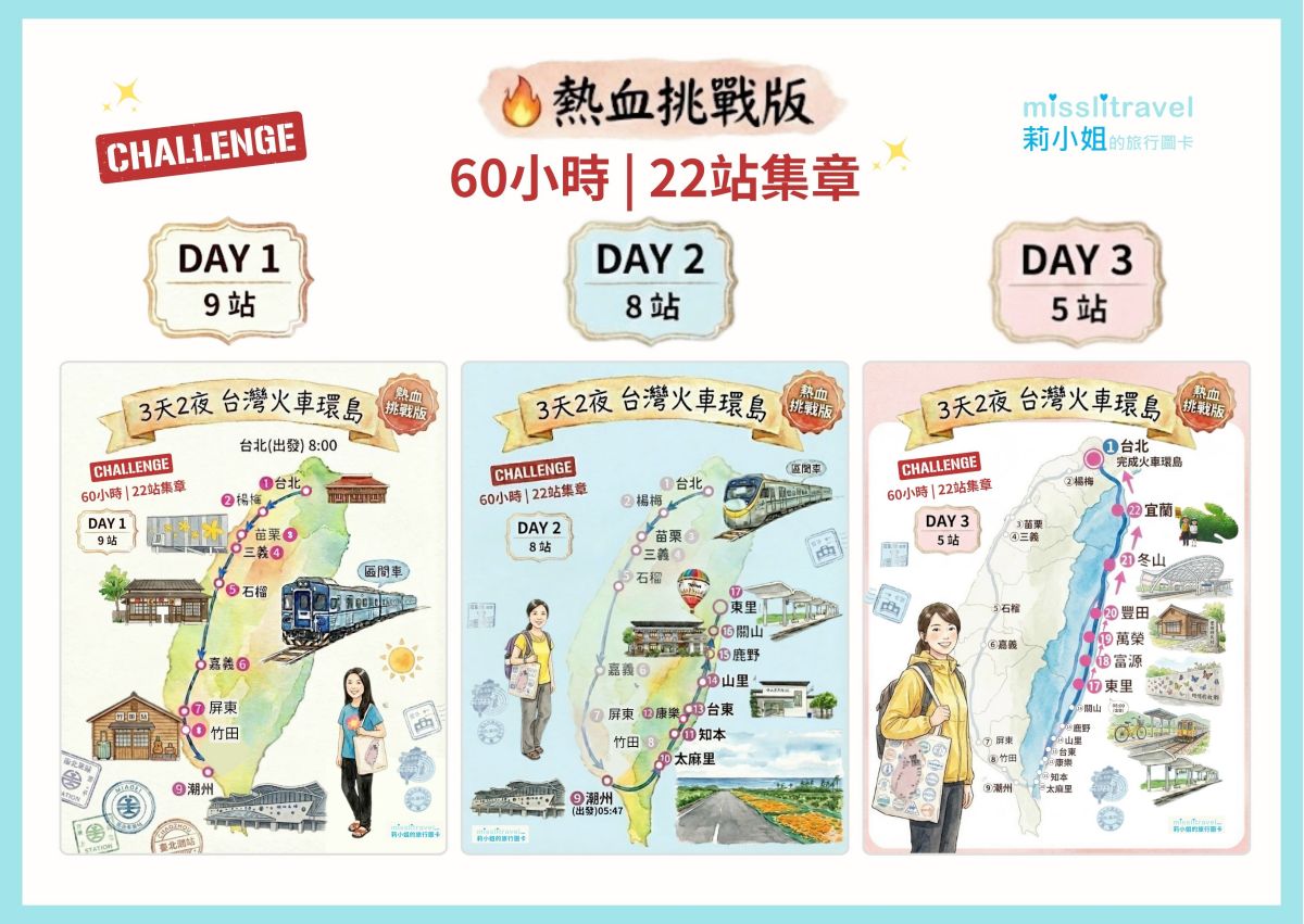 【台灣火車環島】三天兩夜環島怎麼選?3 種火車環島玩法一次整理 - 第8張圖 台灣火車環島_熱血挑戰版_路線_懶人包_莉小姐的旅行圖卡 (1)