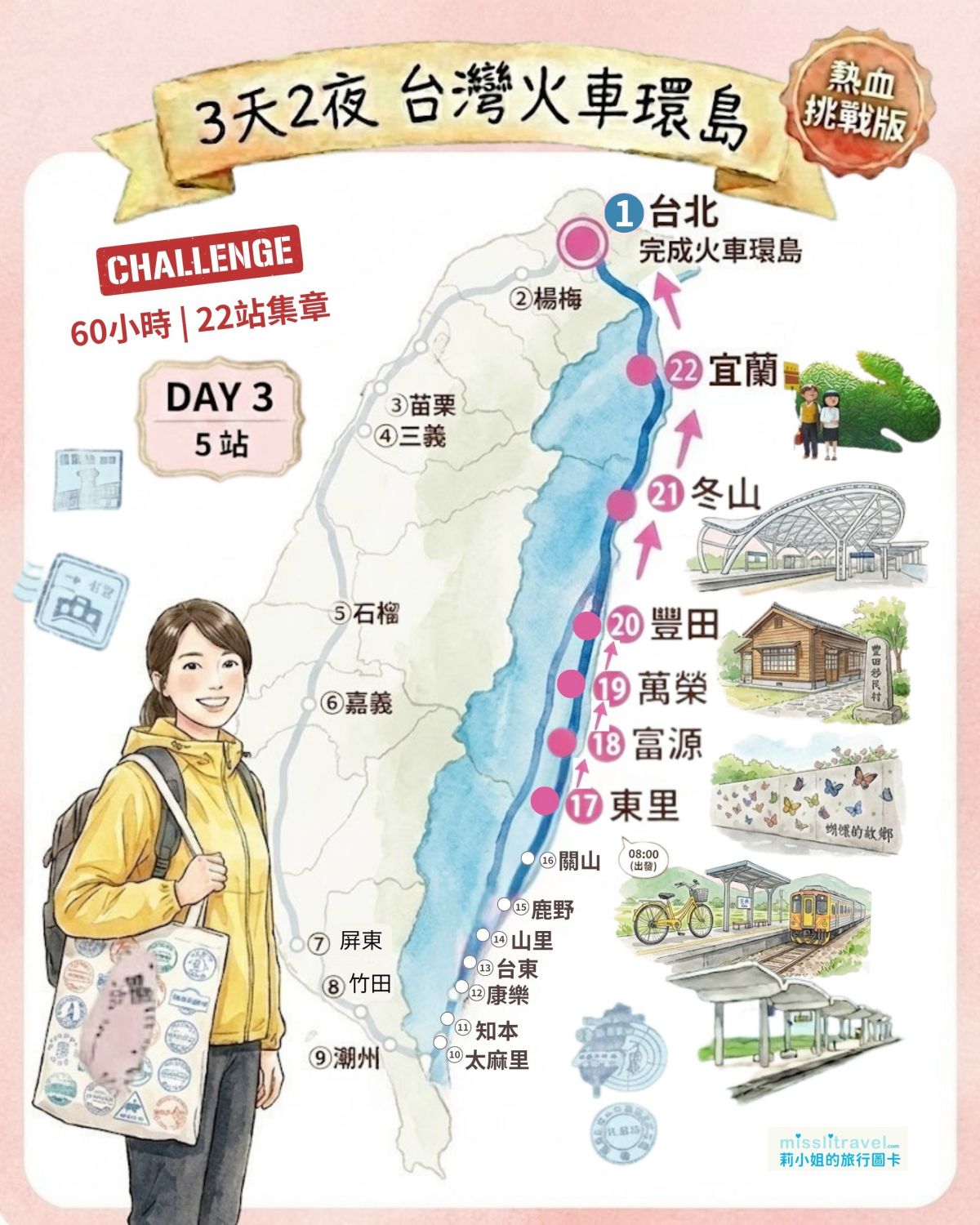 【台灣火車環島】三天兩夜熱血挑戰版|60小時22站集章與秘境車站玩法 - 第11張圖 台灣火車環島_熱血挑戰版_路線_懶人包_莉小姐的旅行圖卡 (2)