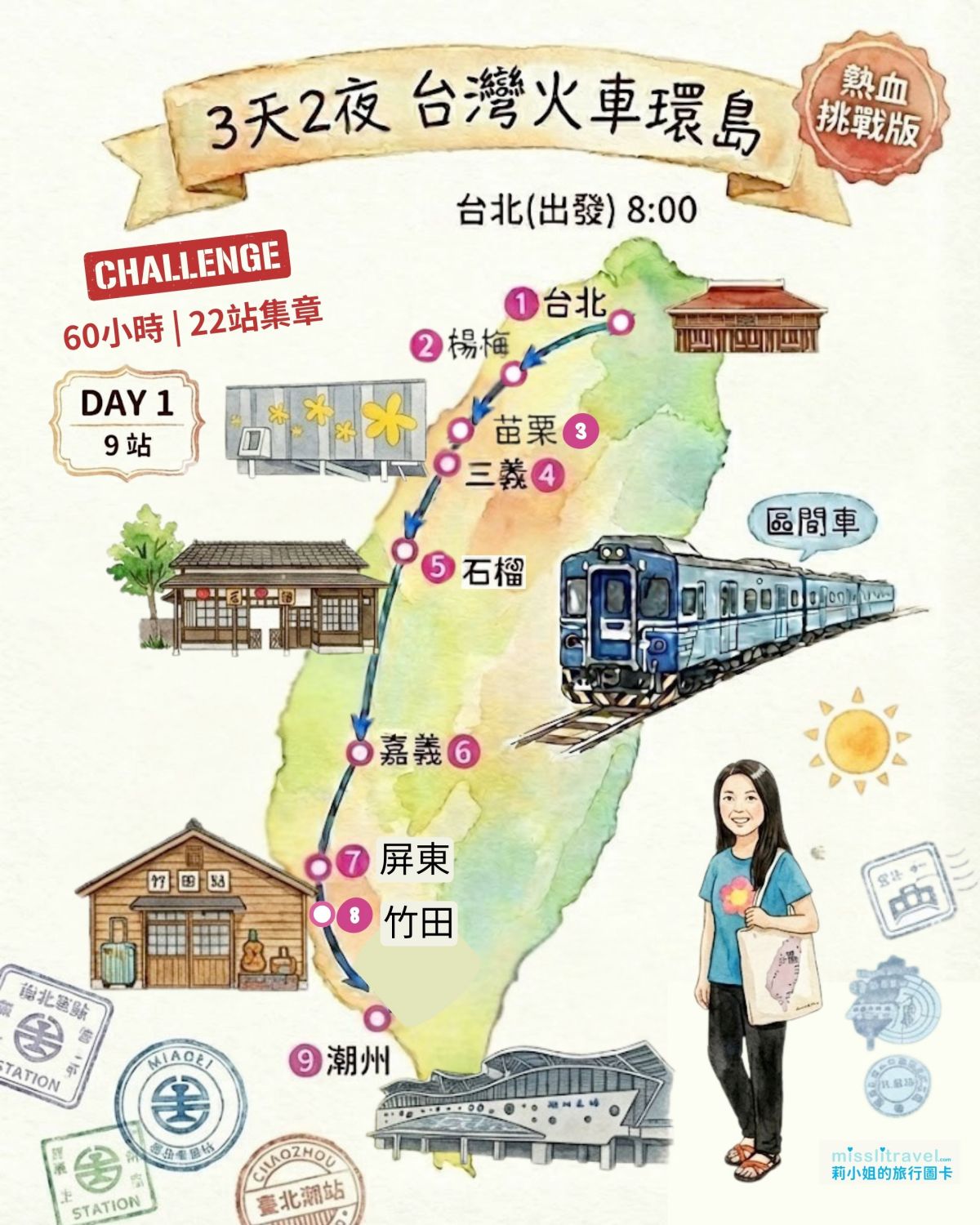 【台灣火車環島】三天兩夜熱血挑戰版|60小時22站集章與秘境車站玩法 - 第3張圖 台灣火車環島_熱血挑戰版_路線_懶人包_莉小姐的旅行圖卡 (4)