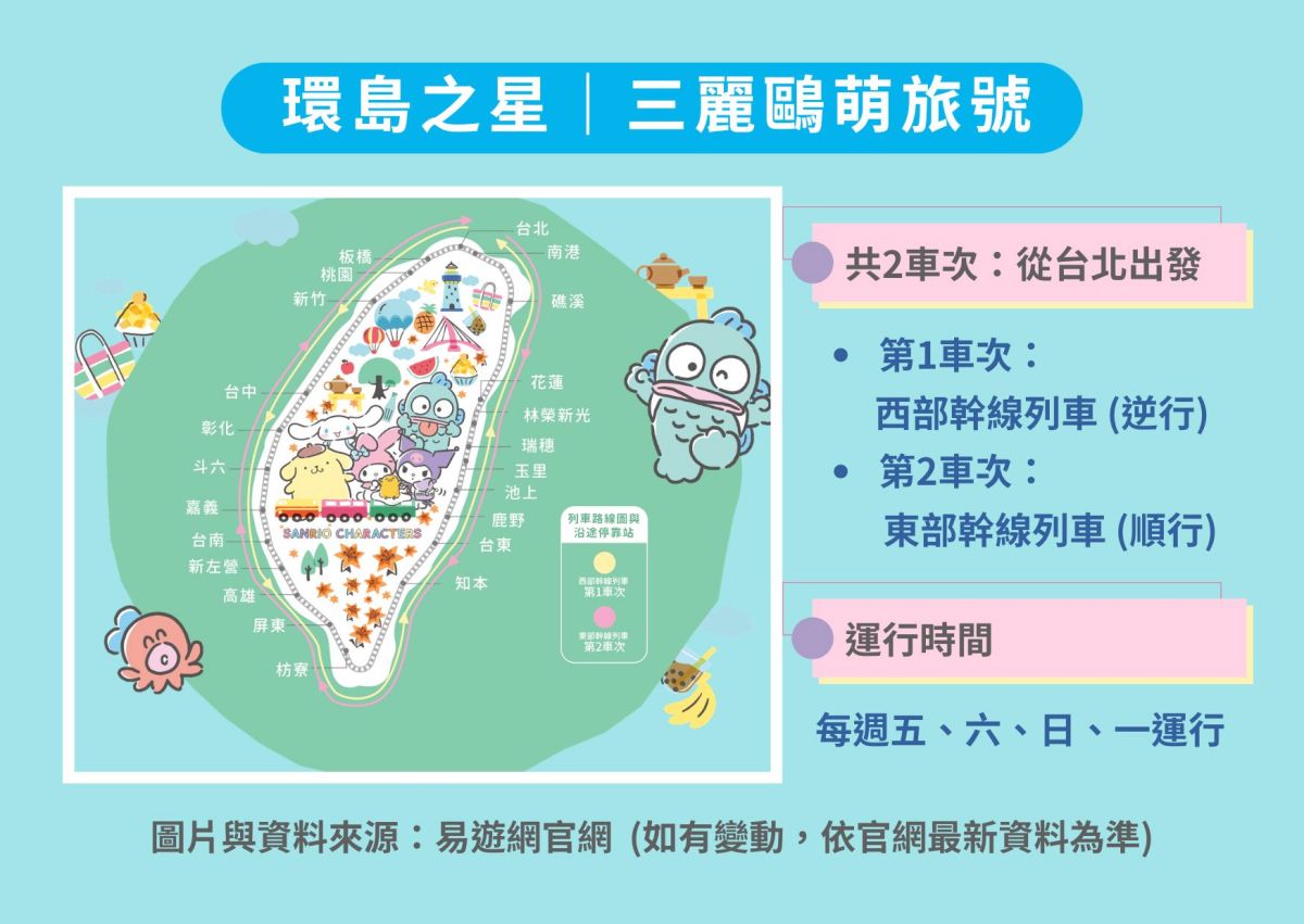 【高雄兩天一夜】帶長輩搭三麗鷗環島之星萌旅號,台中到新左營7大亮點開箱 - 第2張圖 環島之星萌旅號_三麗鷗_火車環島_台中到高雄_莉小姐的旅行圖卡 (4)